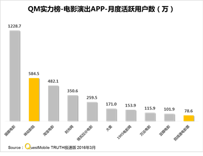 运营商变数字,运营商变数字怎么办