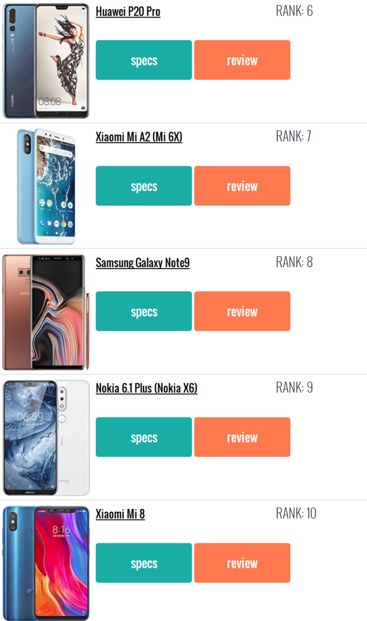 外媒评选:2018年粉丝最爱的10款智能手机 外媒评选:2018年粉丝最爱的10款智能手机