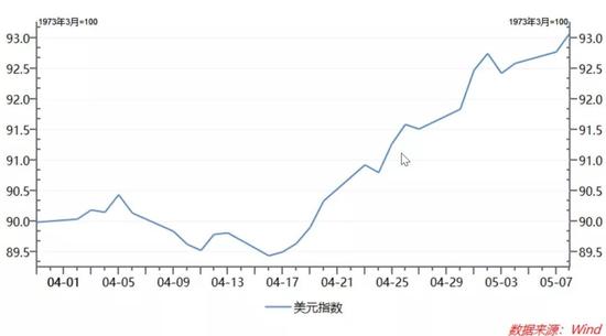 贬贬贬!面对美元强势洗劫 全球新兴市场一片告急