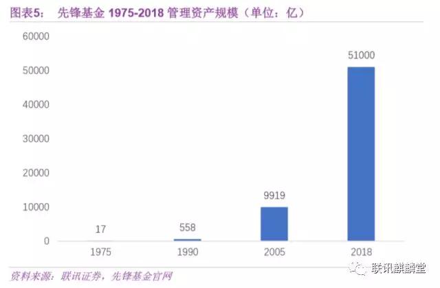 人口控制带来的问题_...跨部门协作不良带来的问题解决 仓库社区,仓库管理人(2)