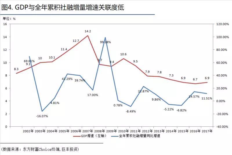 CNP和GDP的关系_红楼梦人物关系图(3)