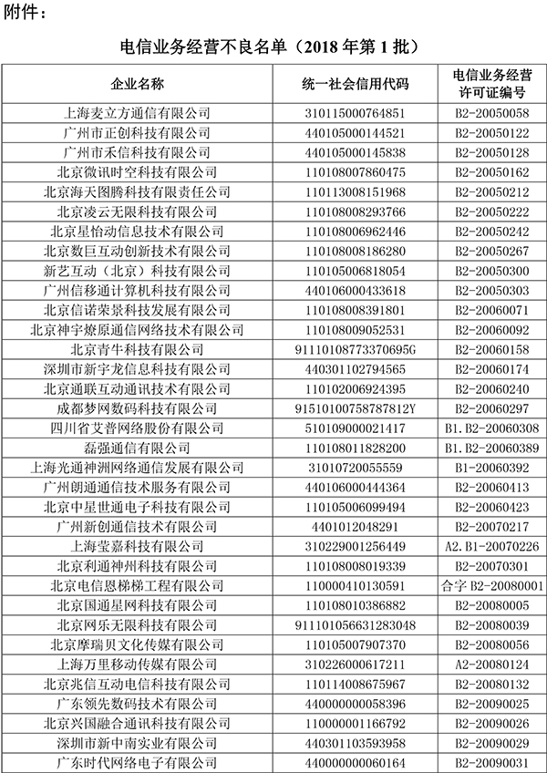 工信部:523家企业纳入首批电信业务经营不良名单