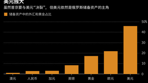 数据来源:彭博