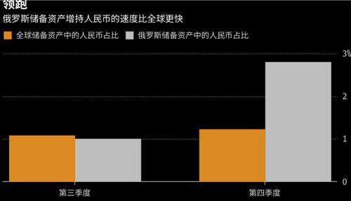 数据来源:彭博
