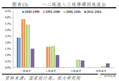 中国城市人口_中国城市人口数据