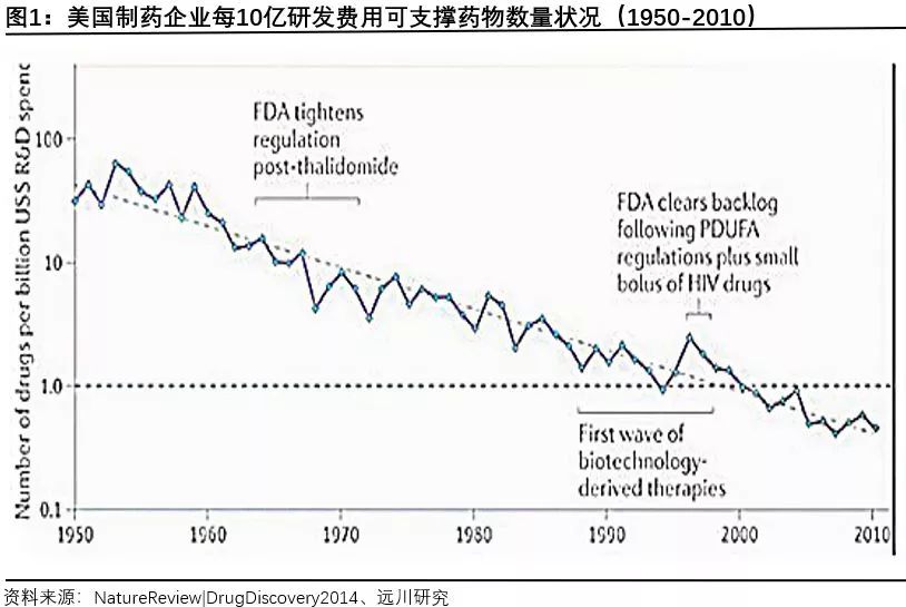 罗氏人口_四川居住了罗姓总人口的17 ,为罗姓第一大省