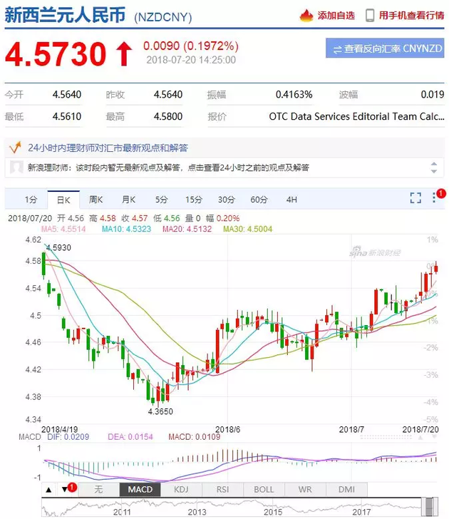人民币贬值 今夏去这些国家旅行最划算!(组图)