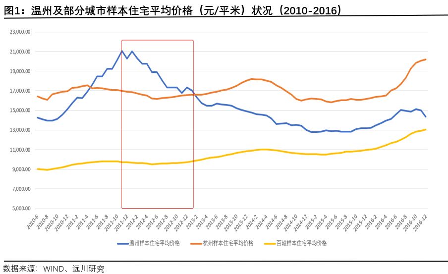 温州各县gdp_温州各县市GDP与商品房销售量大比拼,有什么关联？排行前三的是…...