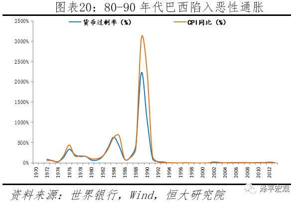货币超发 gdp_数字货币(2)