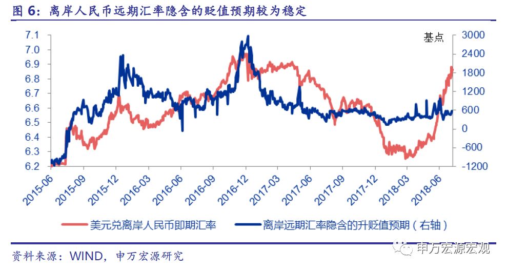 中美经济总量去除汇率差别_最新的中美汇率变化图