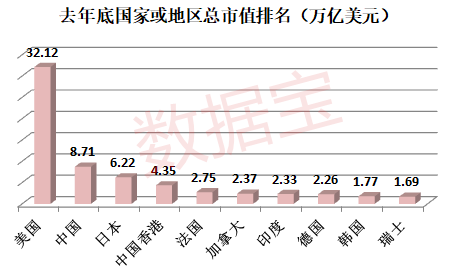 2021中国股市市值gdp_股市图片(2)