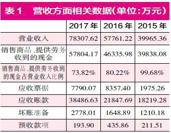 收入效应和替代效应图_营业成本和营业收入(2)