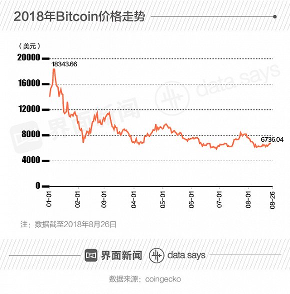 区块链再遭严监管 自媒体“团灭”后推介活动也被禁