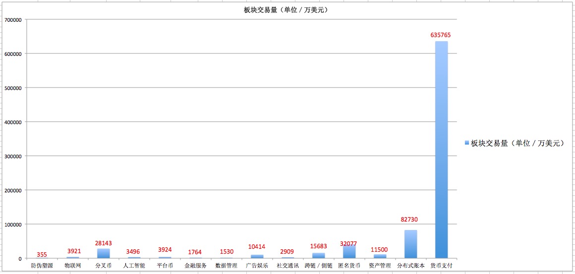 app数据统计