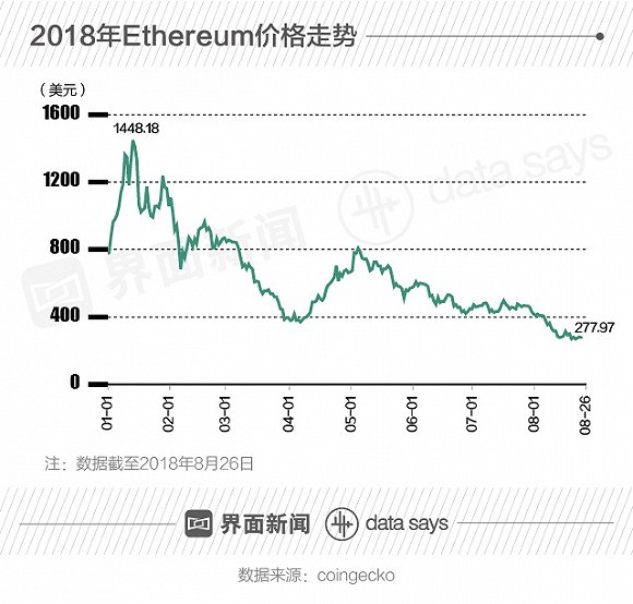 区块链再遭严监管 自媒体“团灭”后推介活动也被禁