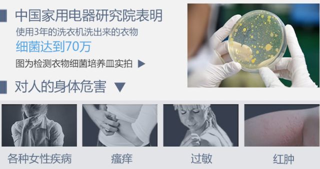 洗衣机用3个月细菌量竟是马桶的530倍？！(图6)