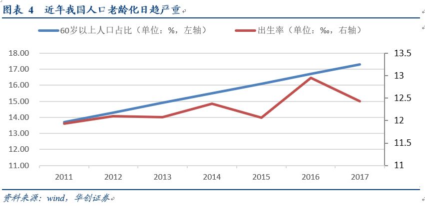 乡村人口老龄化带来的压力_乡村人口老龄化严重(2)