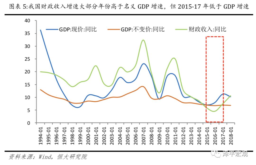 广岛协议前日本美国gdp对比_政能亮丨 灯光经济学 里的中国改革