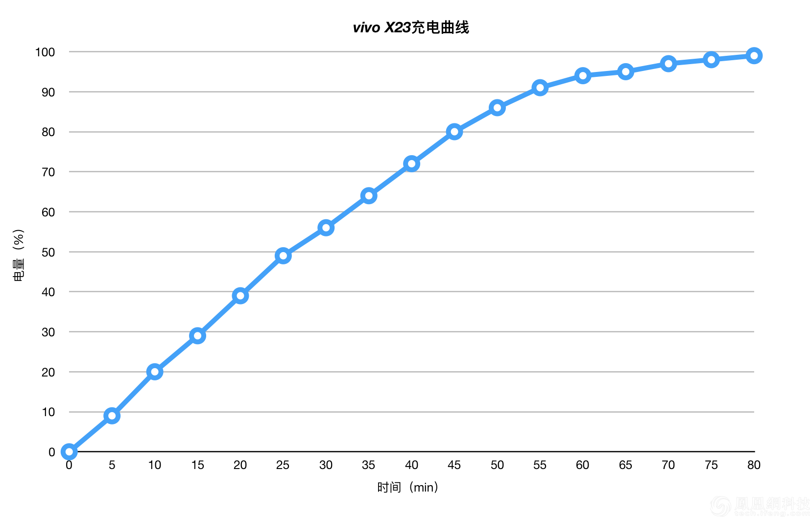 vivo X23体验:时尚渐变色+实用超广角 | 凰家评