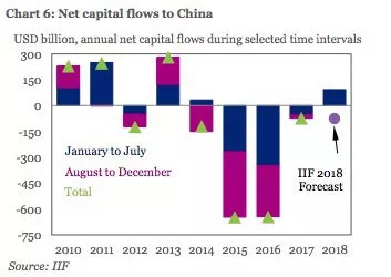 外资近期流入中国市场多少?权威机构数据给出