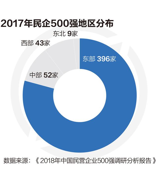 东北经济企稳回升数千亿民资“闯关东”