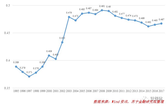 人口规模层次_村庄人口规模分析图(3)