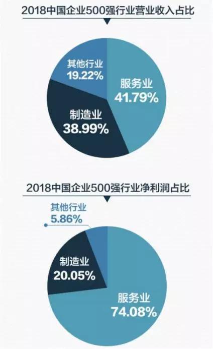 营收gdp_中国gdp增长图