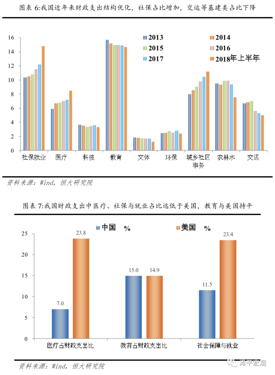 中美人均收入对比_中国和美国收入对比：都没有你想象的那么有钱