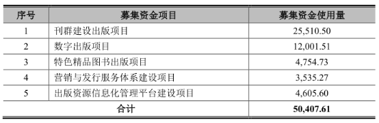 中国期刊广告收入_《ELLE》意大利版将由月刊转周刊,扩大广告销售收入