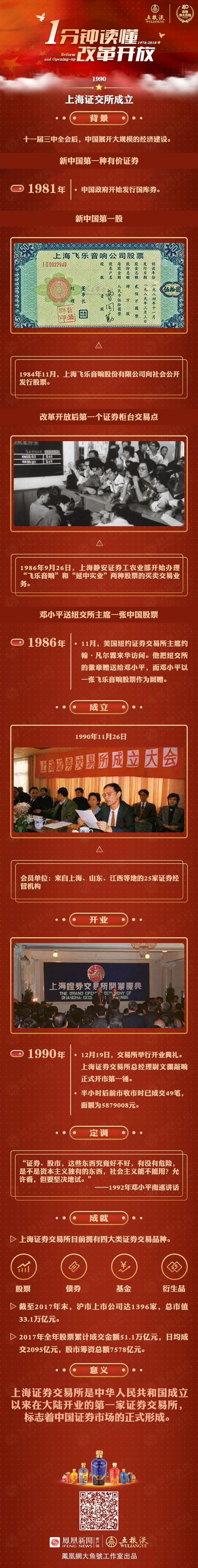 1990年：上海证交所敲响开市第一锤