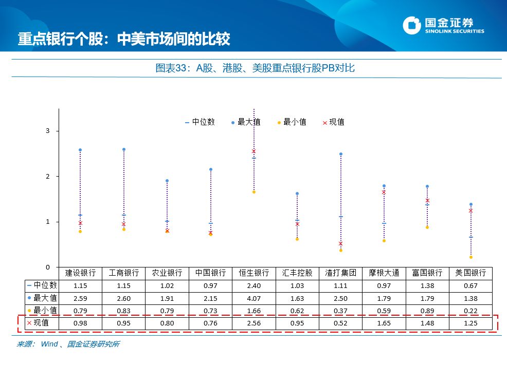 国金证券:每逢新矮就喊抄底?最先要认得“底”长啥样