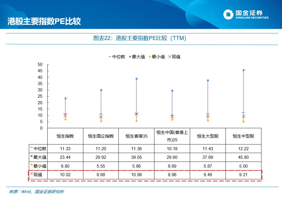 国金证券:每逢新矮就喊抄底?最先要认得“底”长啥样