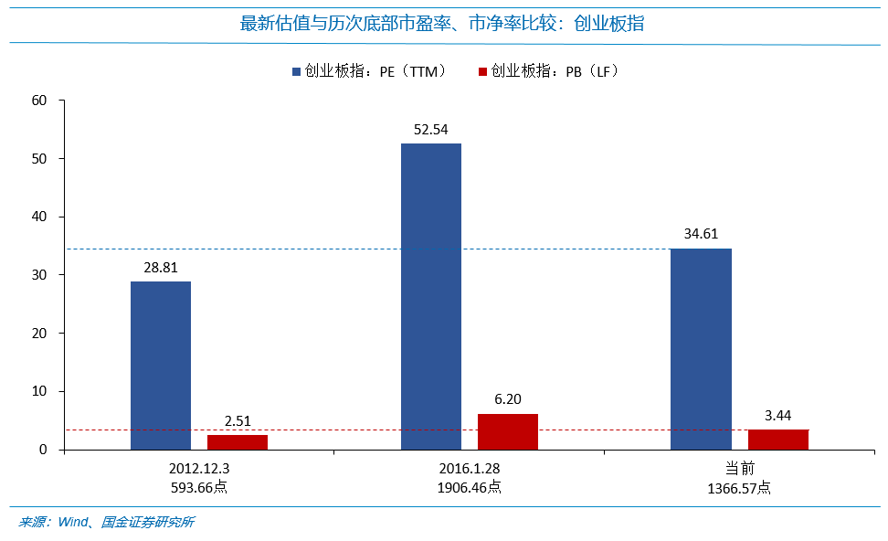 国金证券:每逢新矮就喊抄底?最先要认得“底”长啥样