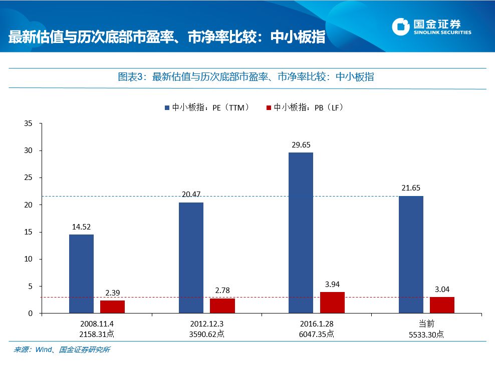 国金证券:每逢新矮就喊抄底?最先要认得“底”长啥样