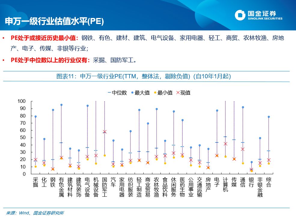 国金证券:每逢新矮就喊抄底?最先要认得“底”长啥样