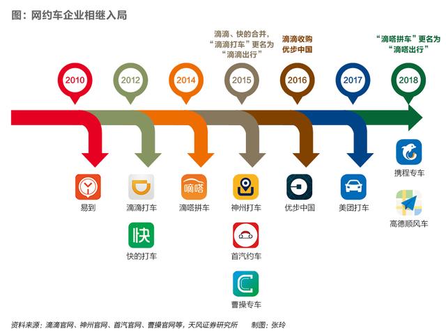 滴滴42小时：平台、资本、舆论、监管多方角力，网约车巨兽命运何如