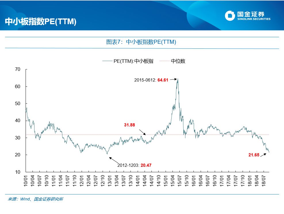 国金证券:每逢新矮就喊抄底?最先要认得“底”长啥样