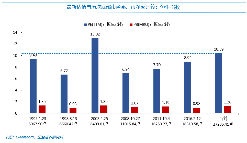 国金证券:每逢新矮就喊抄底?最先要认得“底”长啥样