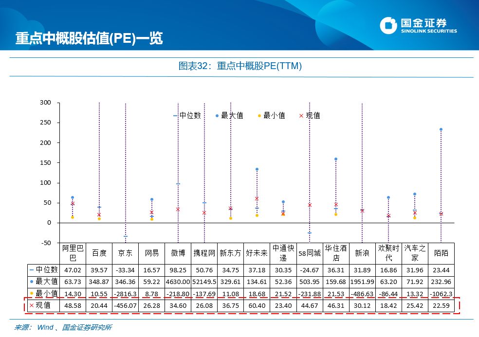 国金证券:每逢新矮就喊抄底?最先要认得“底”长啥样