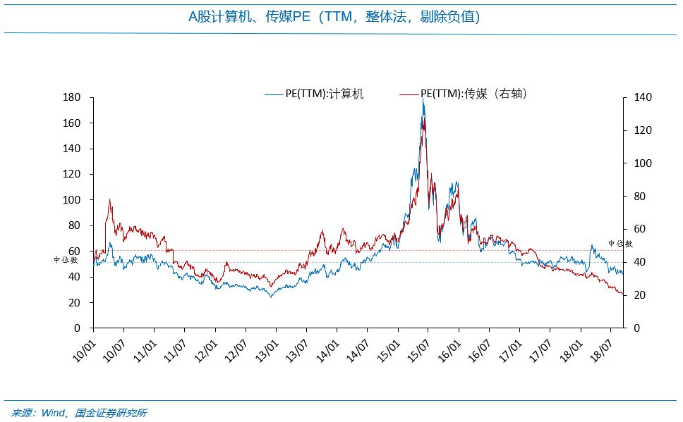 国金证券:每逢新矮就喊抄底?最先要认得“底”长啥样