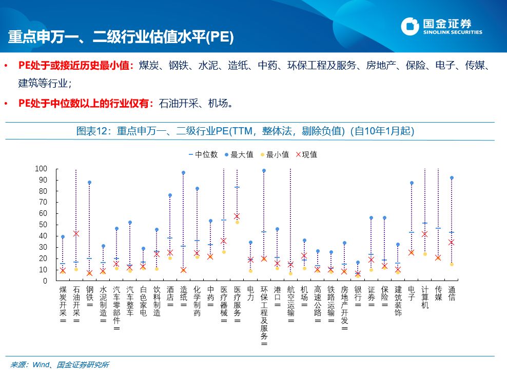 国金证券:每逢新矮就喊抄底?最先要认得“底”长啥样