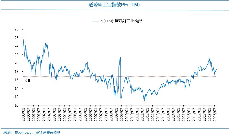 国金证券:每逢新矮就喊抄底?最先要认得“底”长啥样