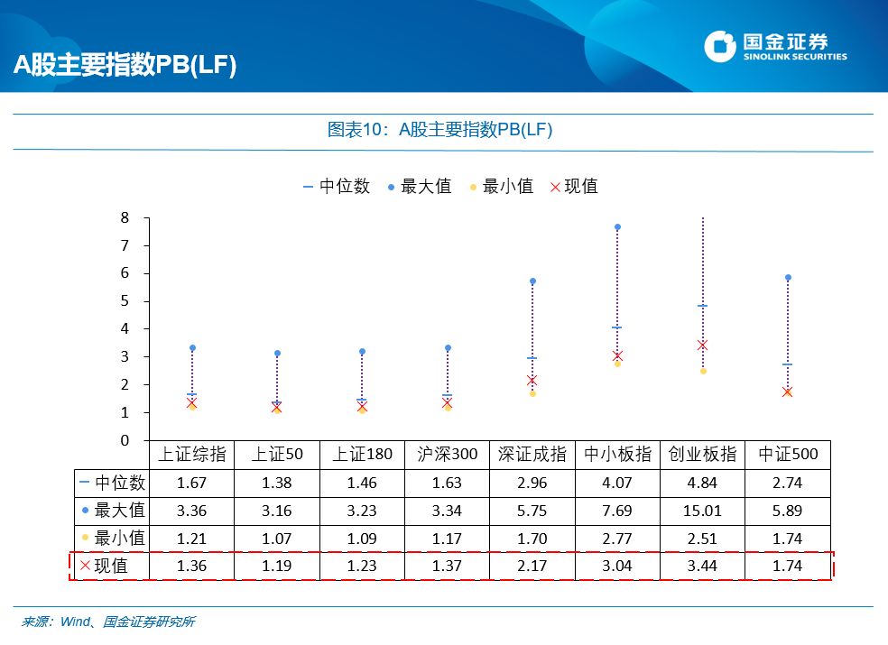 国金证券:每逢新矮就喊抄底?最先要认得“底”长啥样