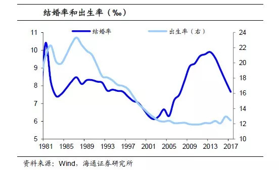 2030年我国人口_图11:中国人口将于2030年左右见顶-招行首席经济学家丁安华 人口
