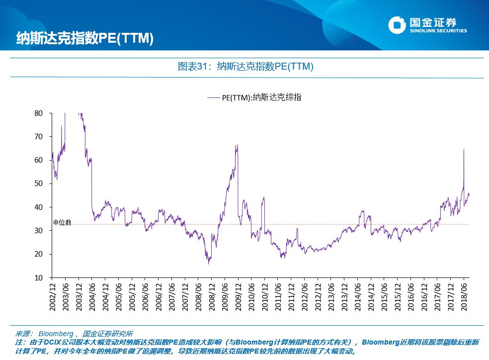 国金证券:每逢新矮就喊抄底?最先要认得“底”长啥样