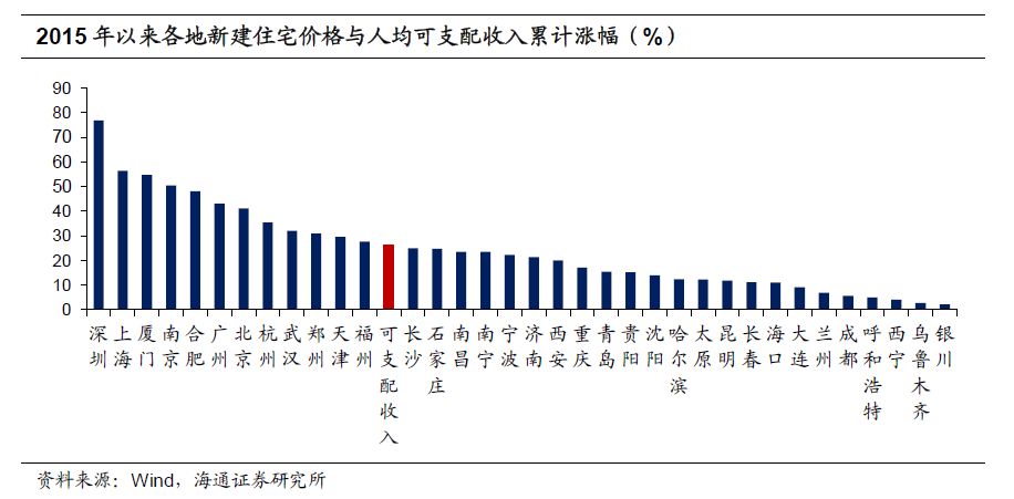 人口红利是否消失_会否延续人口红利(3)