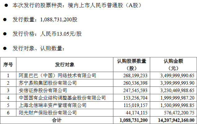 上市公司差钱吗?2018年以来理财累计额已破万亿