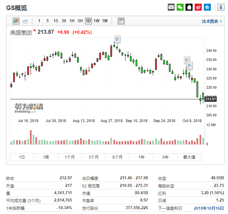 ������Ϣ����ӢΪ����Investing.com