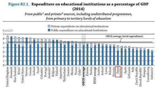日本教育投入占gdp_日本gdp到达美国70(2)