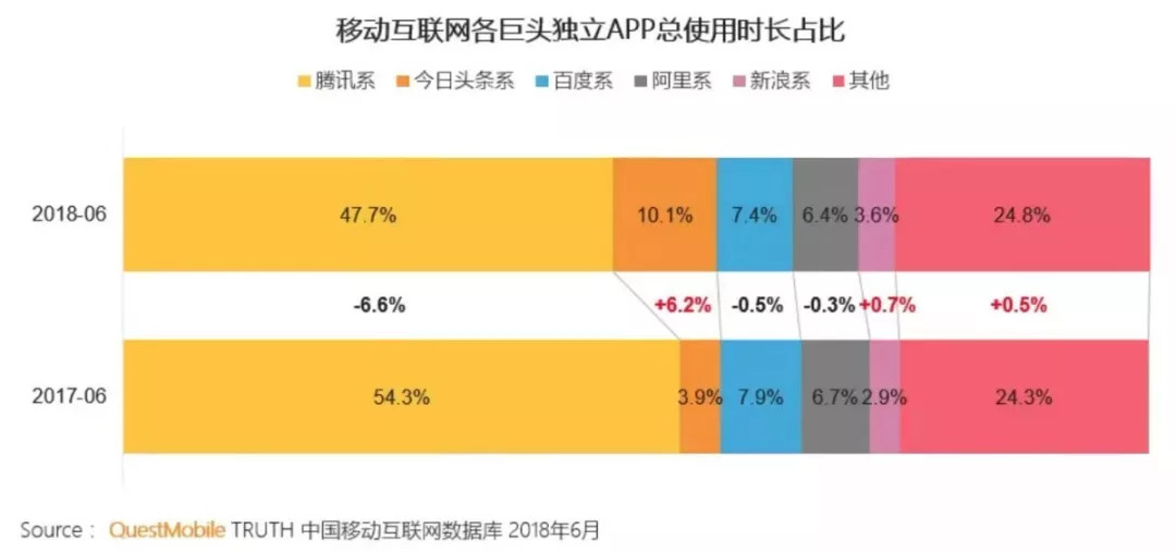 Facebook和抖音争夺全球青年人